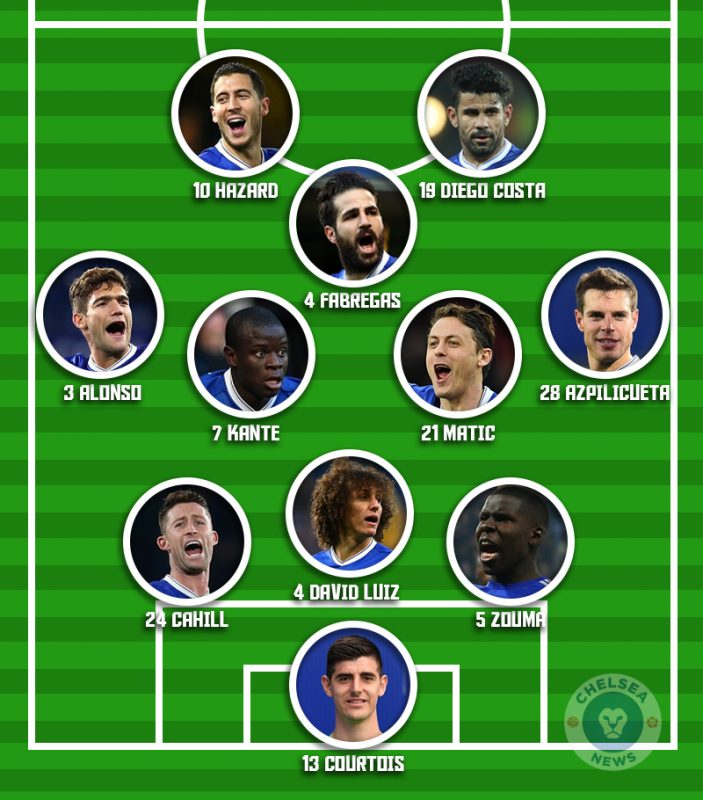 chelsea-vs-manchester-city-predicted-xi-chelsea-news