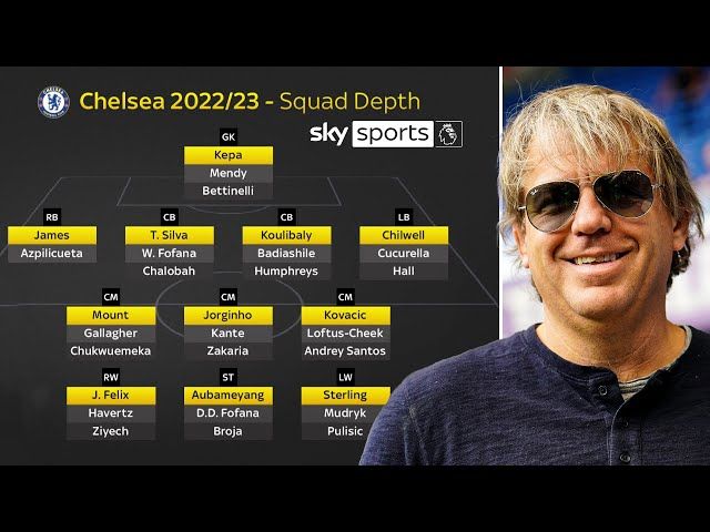 (Video): Chelsea's Financial Fair Play Magic Explained | Chelsea News