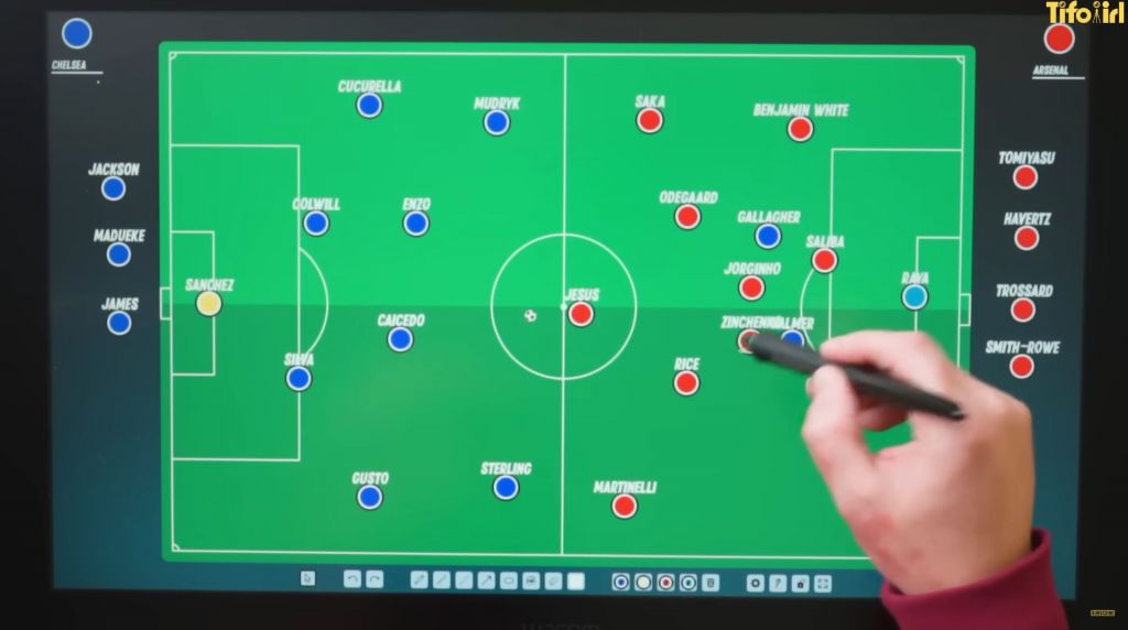 A tactical view of Chelsea's formation.
