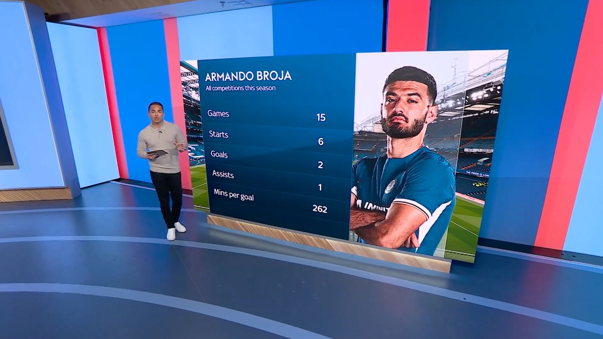 Armando Broja's season stats.