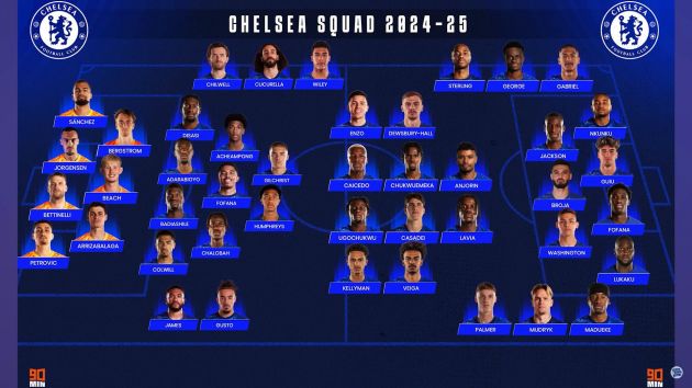 Chelsea's insane squad with weeks until season starts.