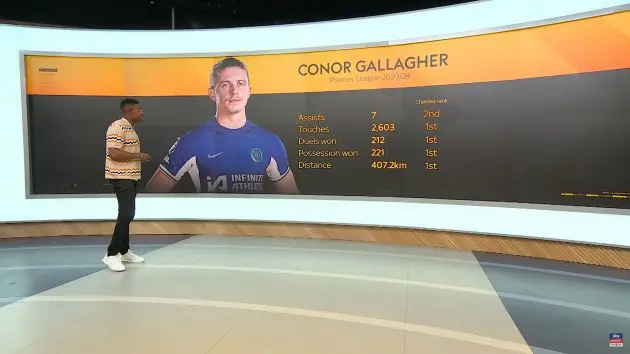 Conor Gallagher stats are amazing.