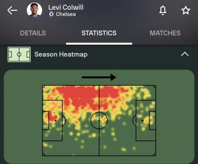 Levi Colwill's heat map from last season