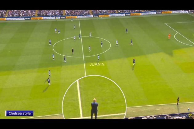 Chelsea setup vs Man City