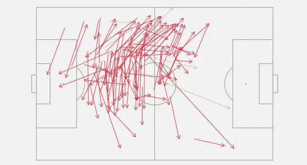 Levi Colwill's pass-map against Crystal Palace.