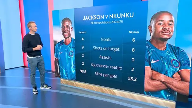 Sky Sports compare Nicolas Jackson and Christopher Nkunku.