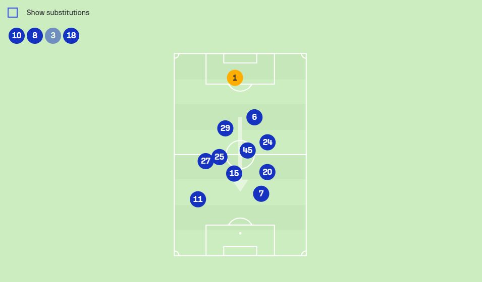 Chelsea's average positions against Newcastle.