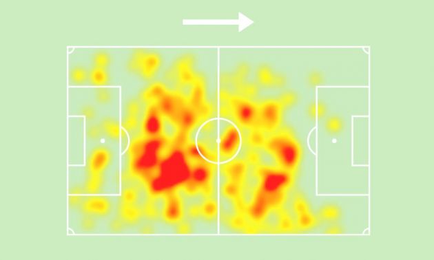 Moises Caicedo's heatmap after 6 games.