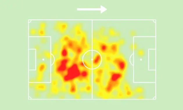 Moises Caicedo's heatmap after 6 games.