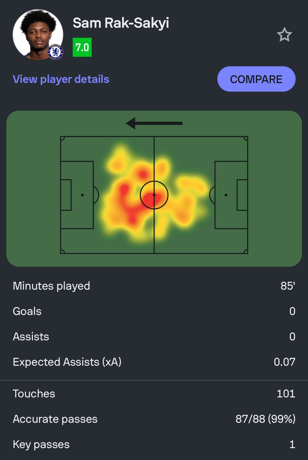 Sam Rak-Sakyi's heatmap and stats against Astana.