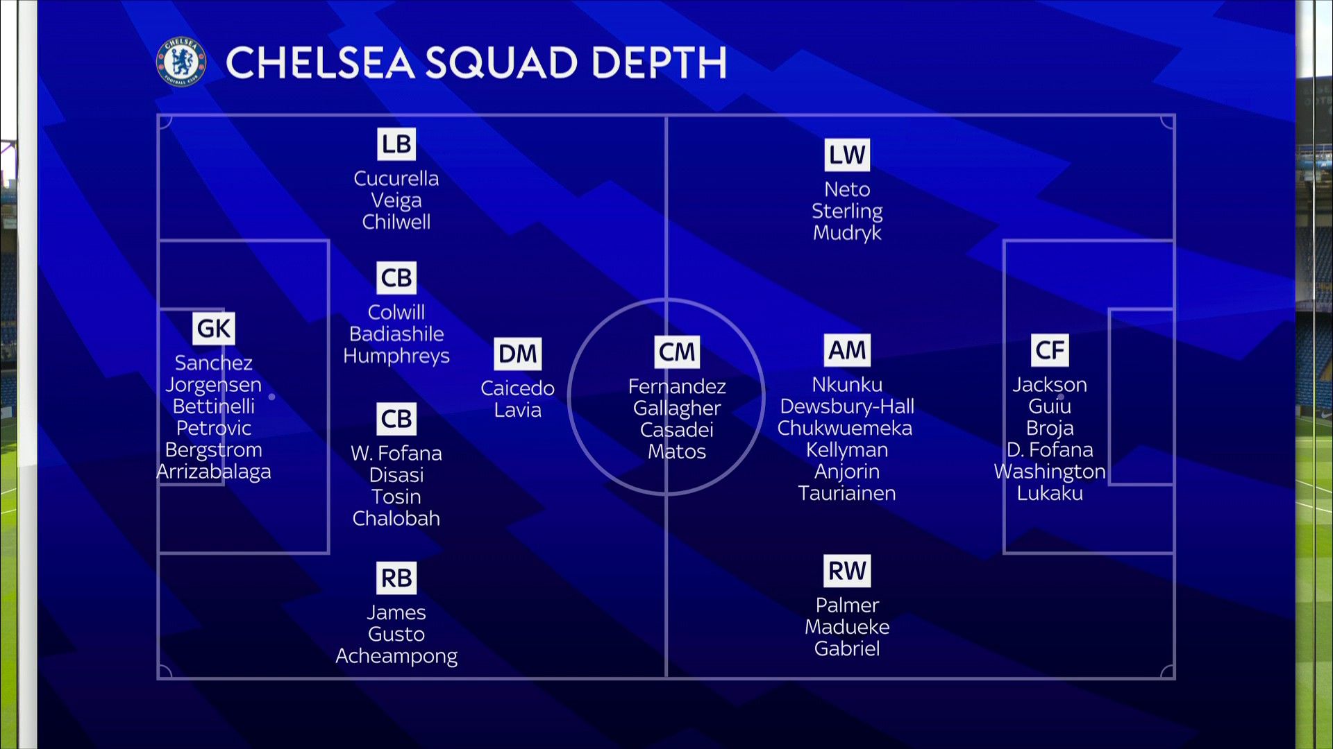 Sky's Chelsea depth chart form August 2024.