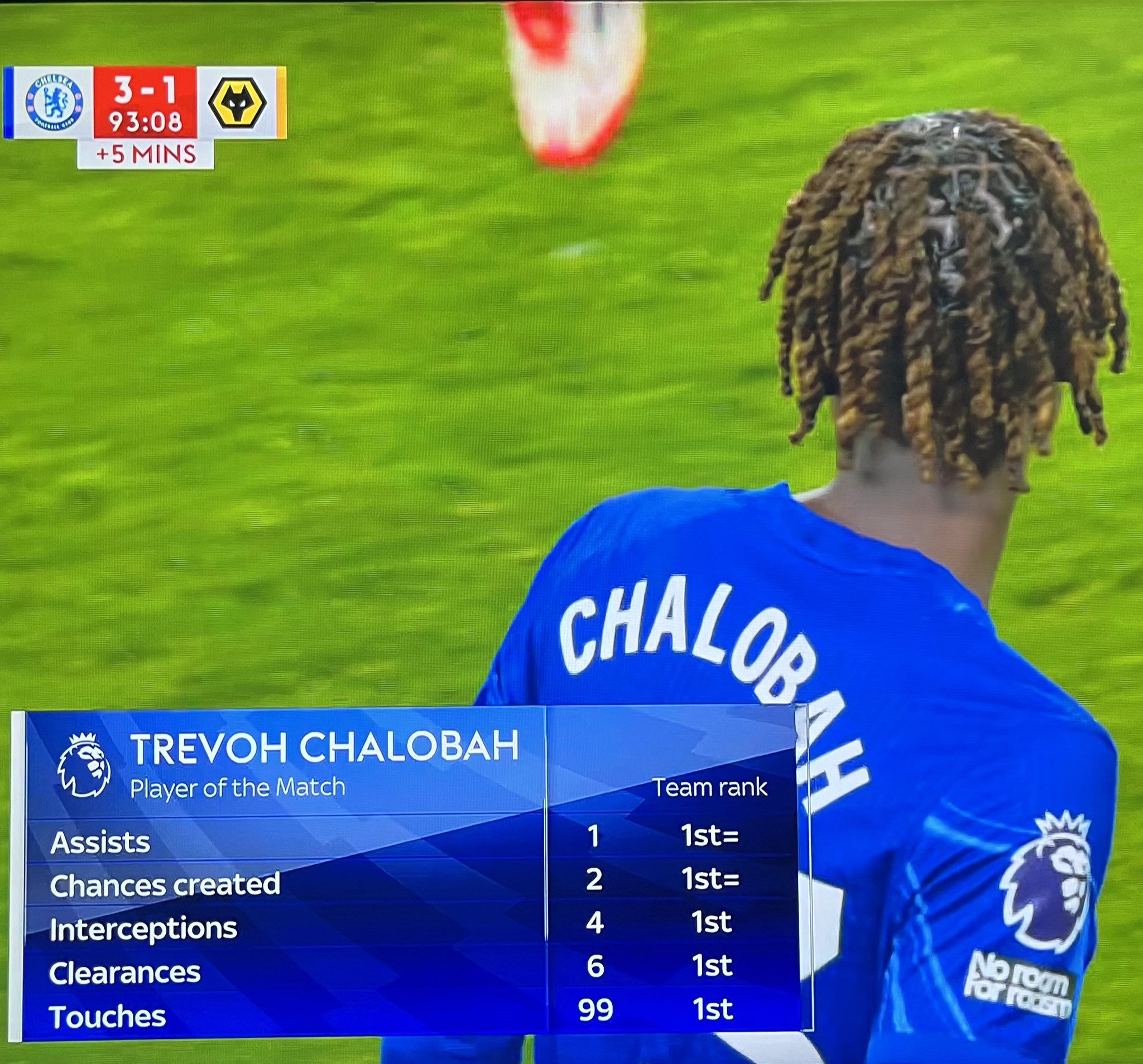 Trevoh Chalobah's stats in Wolves win.