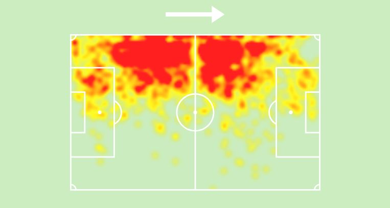 Marc Cucurella Heatmap.