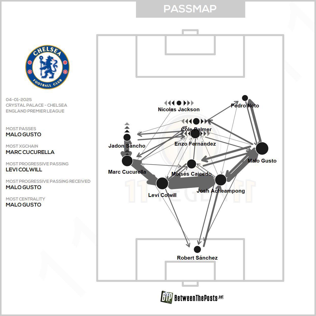Chelsea pass map against Crystal Palace.