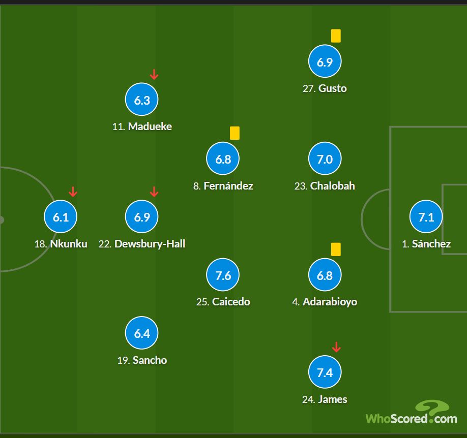 Chelsea's player ratings from Brentford draw.