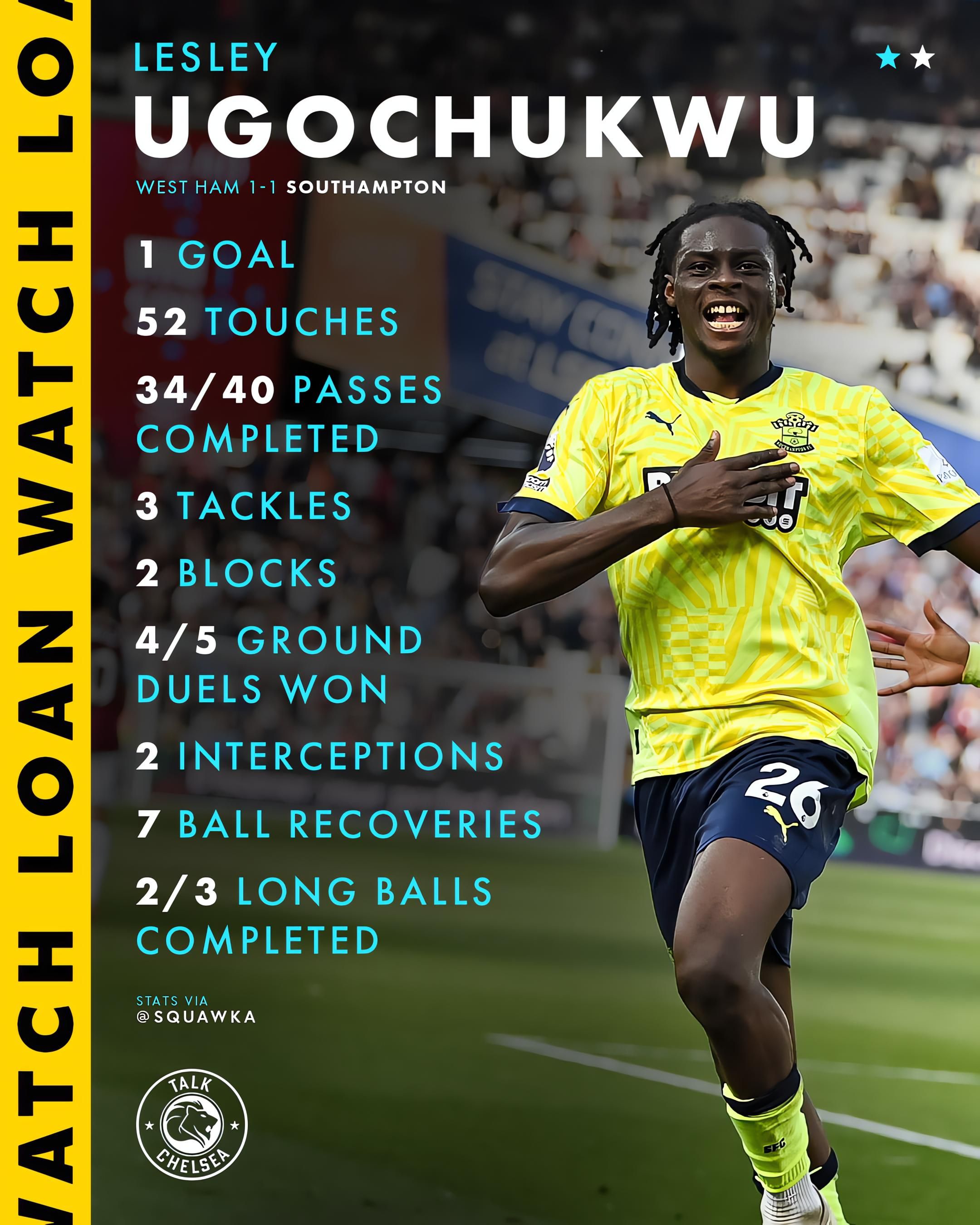 Lesley Ugochukwu's stats from Southampton's draw with West Ham.