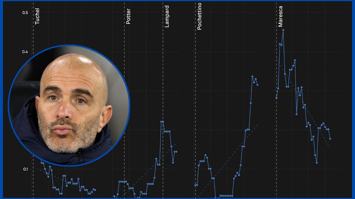 Enzo Maresca-ball graphic.