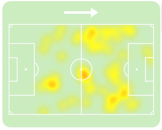 Reggie Walsh's heatmap from his debut.