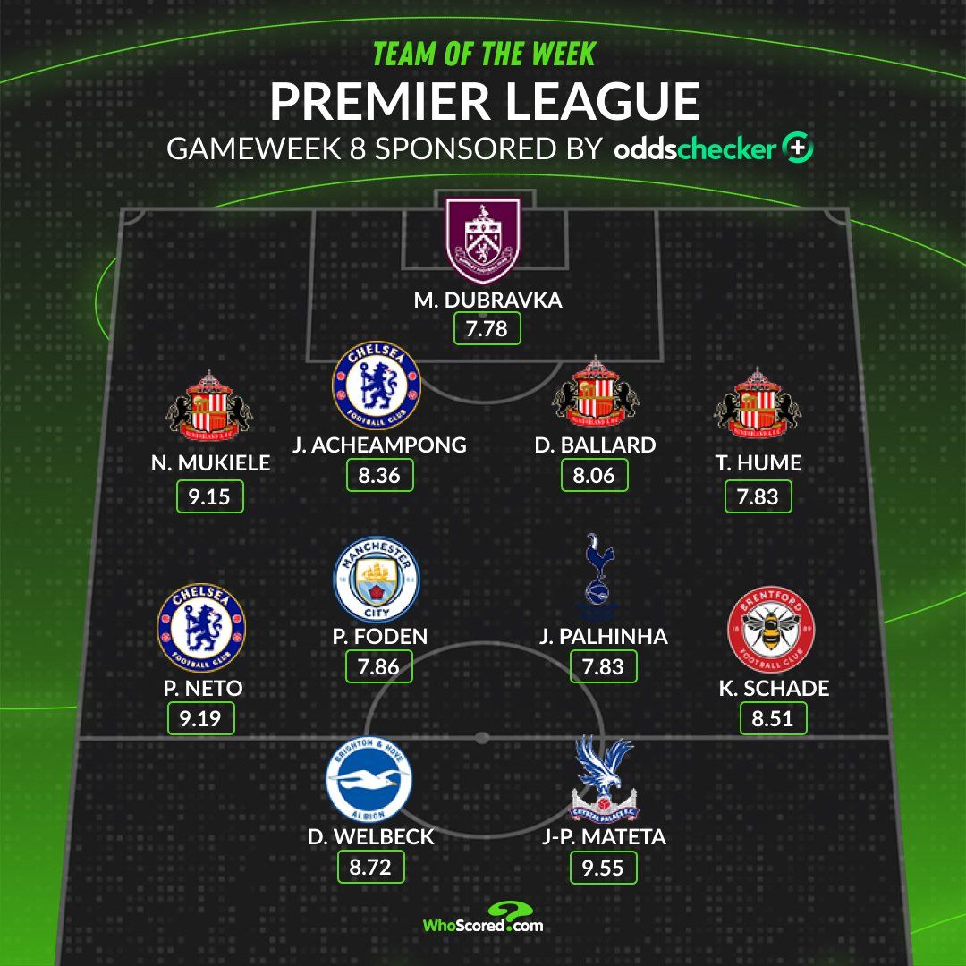 WhoScored's GameWeek 8 team of the week.