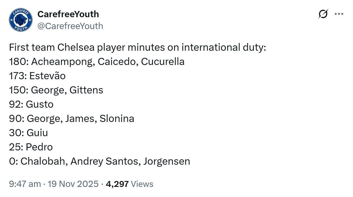 Carefree Youth put together a list of senior players by minutes played.
