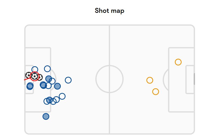 Chelsea vs. Wolves shot map.