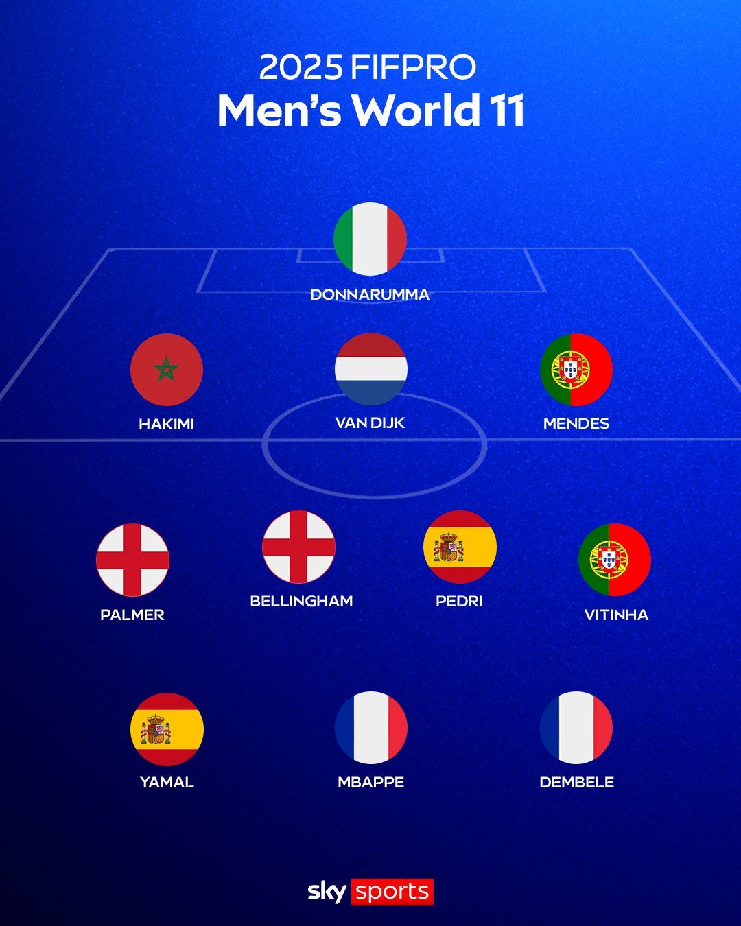 The FIFPro Men's World XI