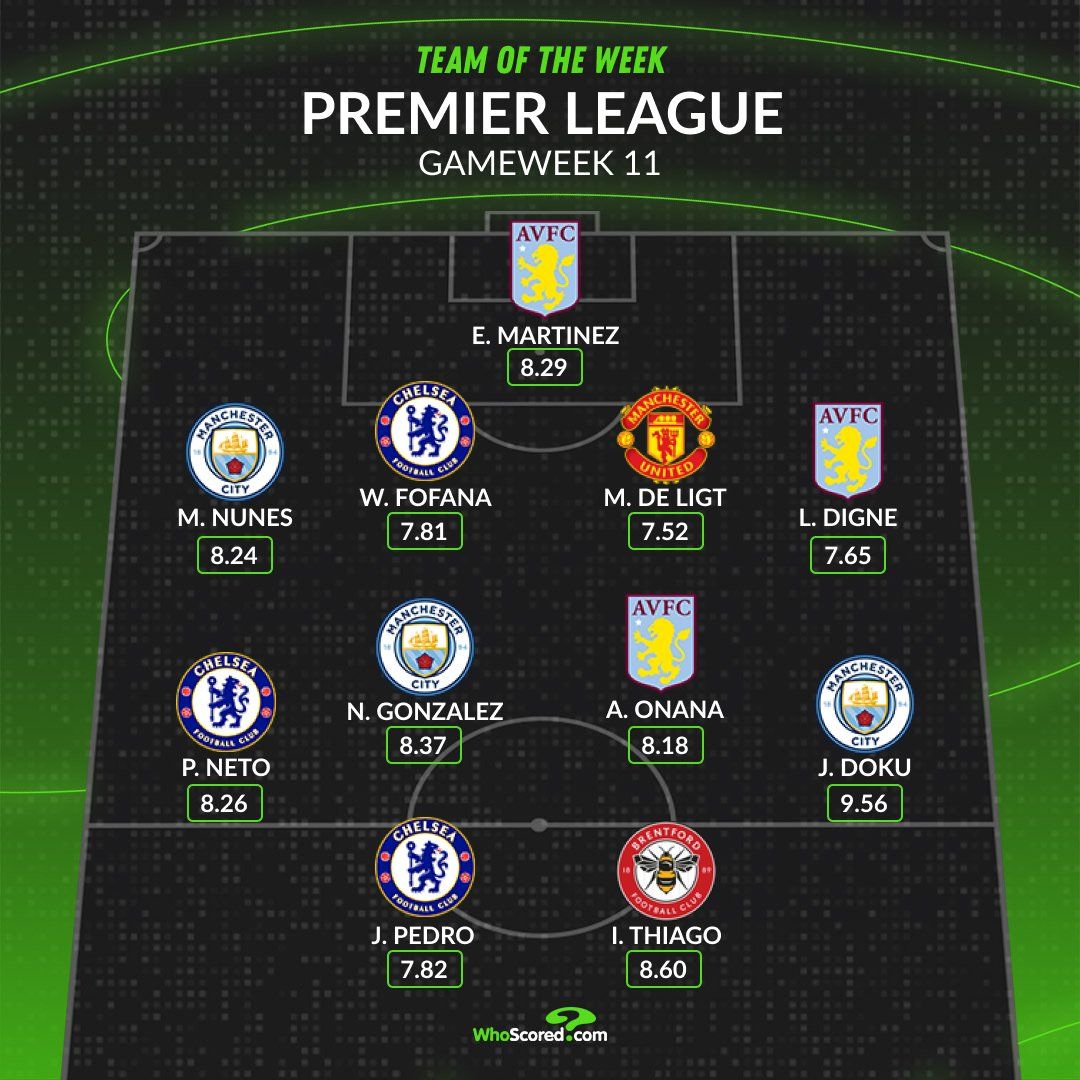 The team of the week for Gameweek 11 in the Premier League.