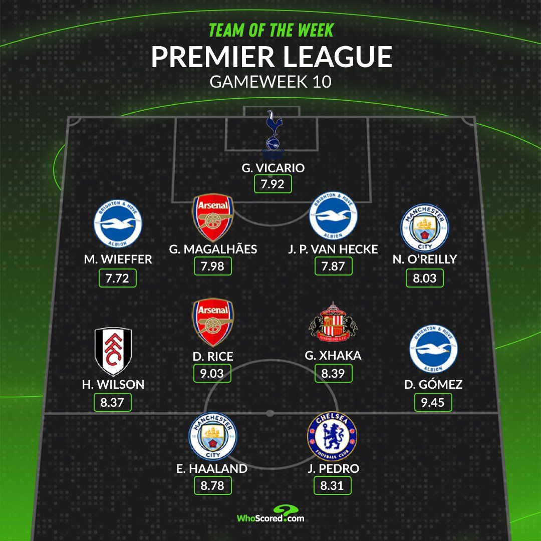 WhoScored's team of the week for GameWeek 10.