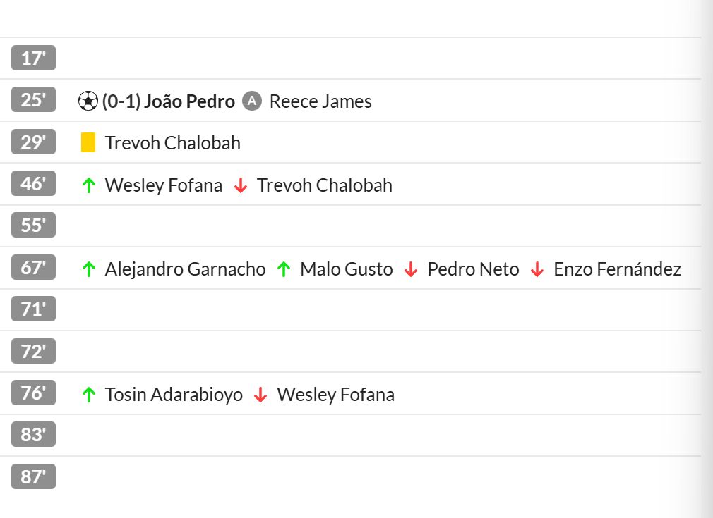 Chelsea's subs against Atalanta.