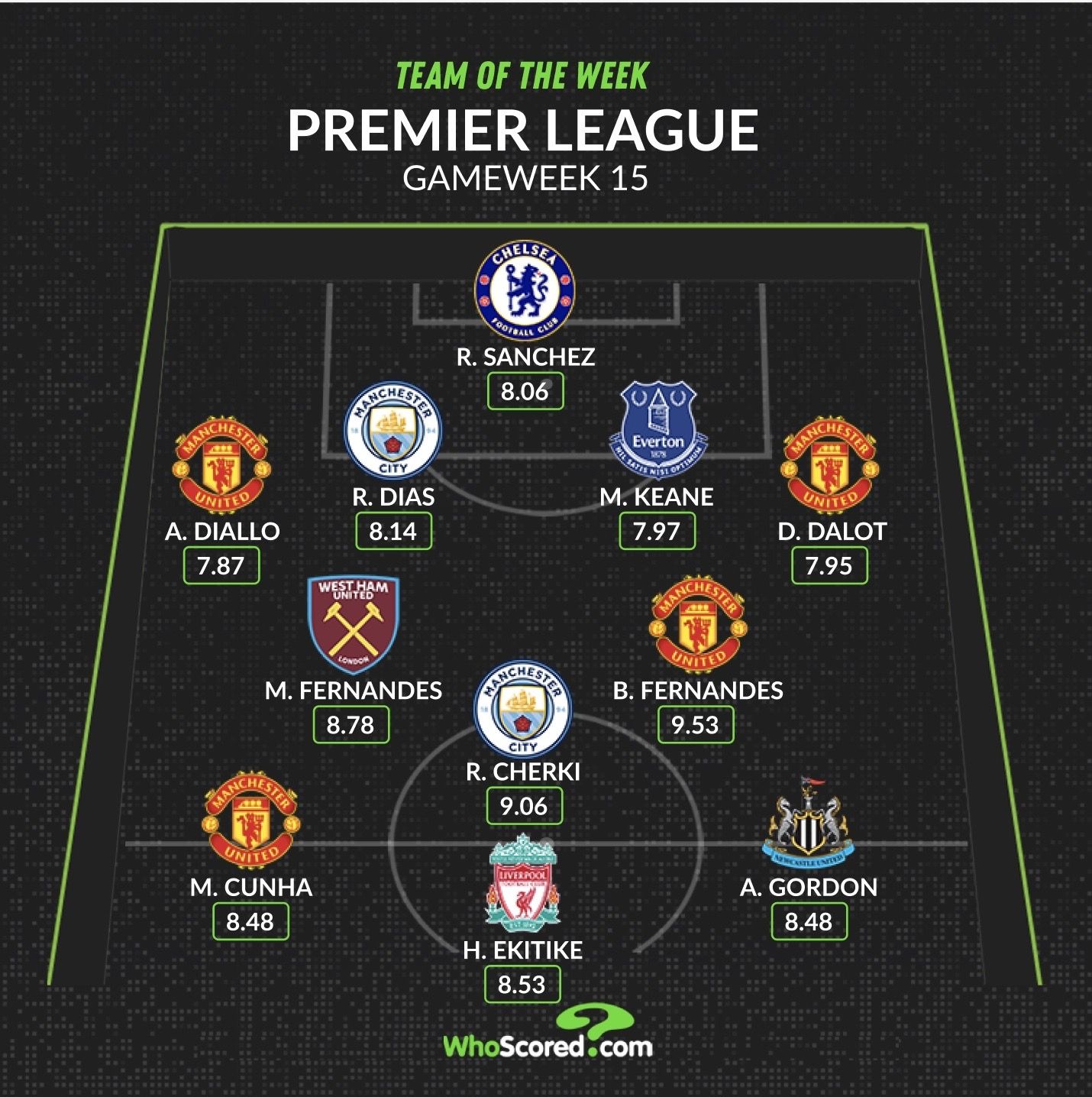 The Premier League team of the week for Gameweek 15 as the season approaches the halfway mark.