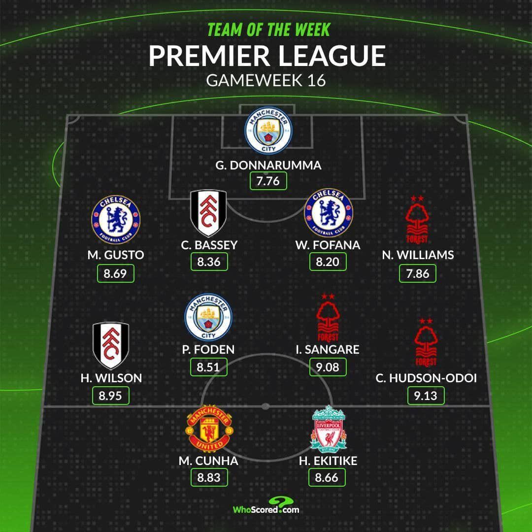 The Premier League team of the week for Gameweek 16 according to WhoScored's stats rating system.