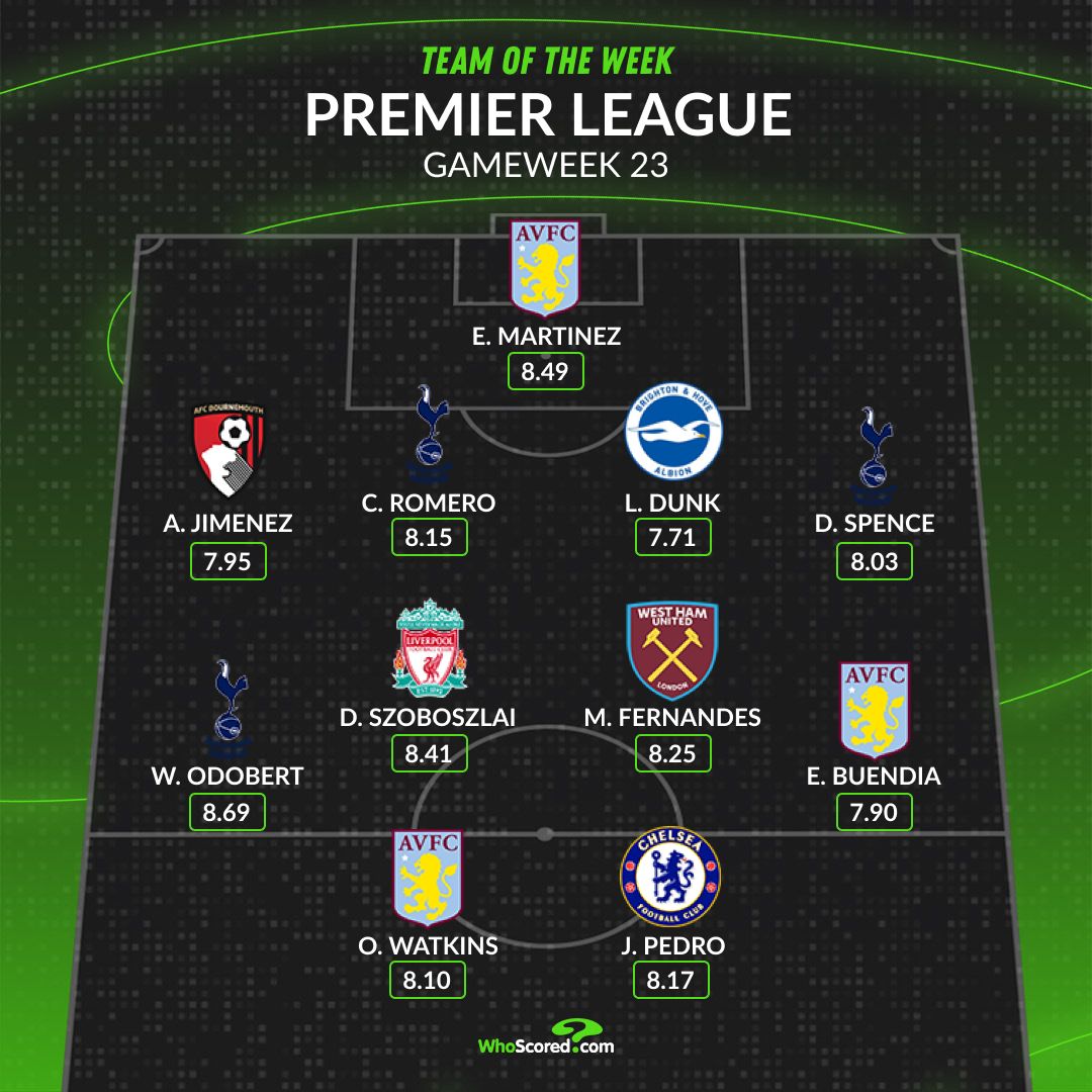 Premier League team of the week for Gameweek 23 has one Chelsea player in it.