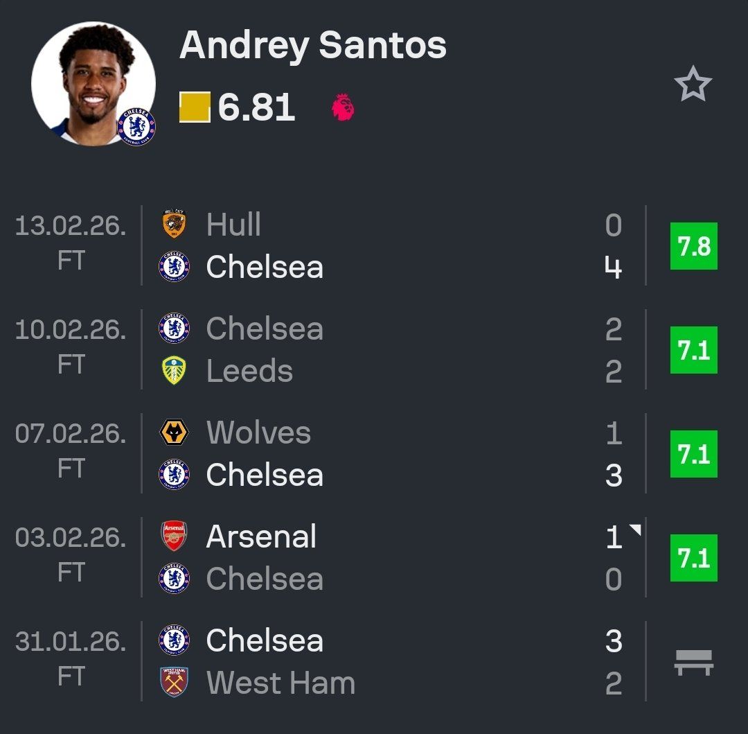 Andrey Santos' run of starts for Chelsea.
