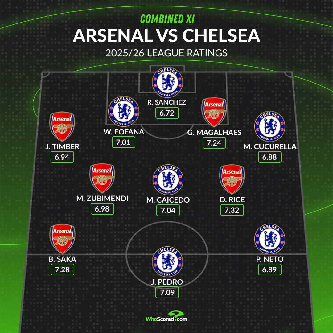 Chelsea and Arsenal's Combined XI ahead of Sunday's massive game.