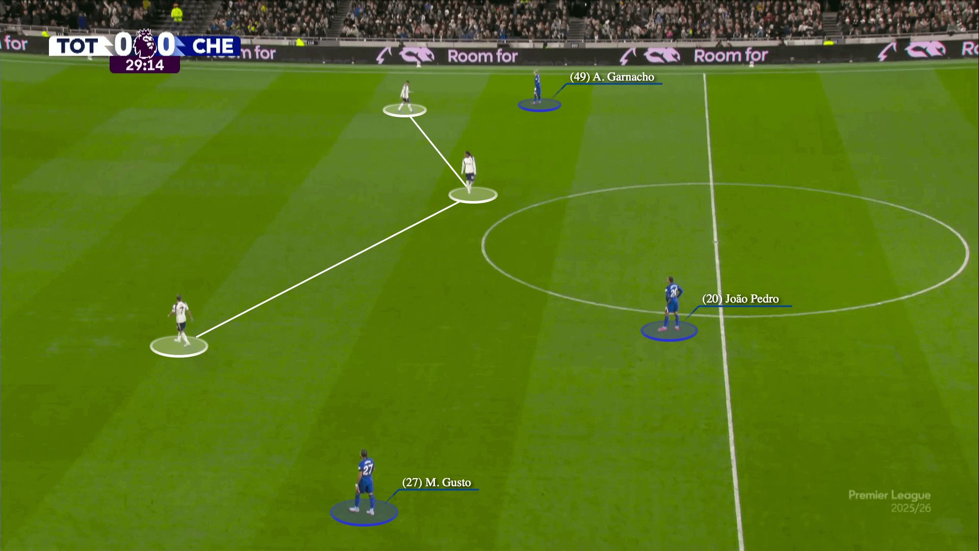 Chelsea leave three players upfield at a set piece against Tottenham.