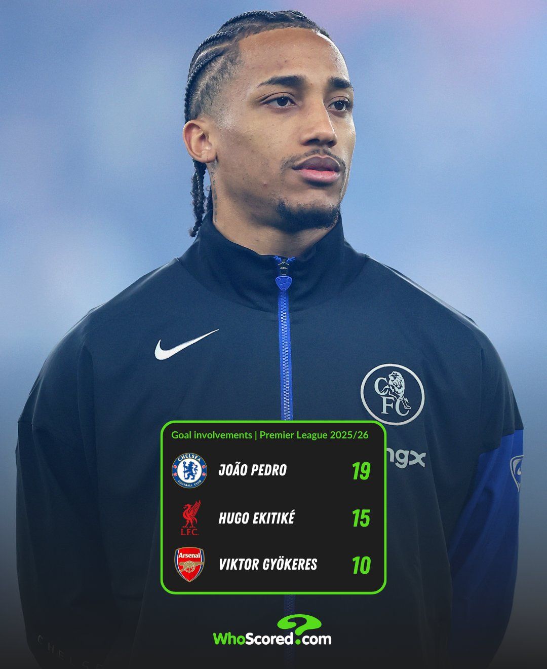 Joao Pedro's goal involvements compared to fellow strikers.