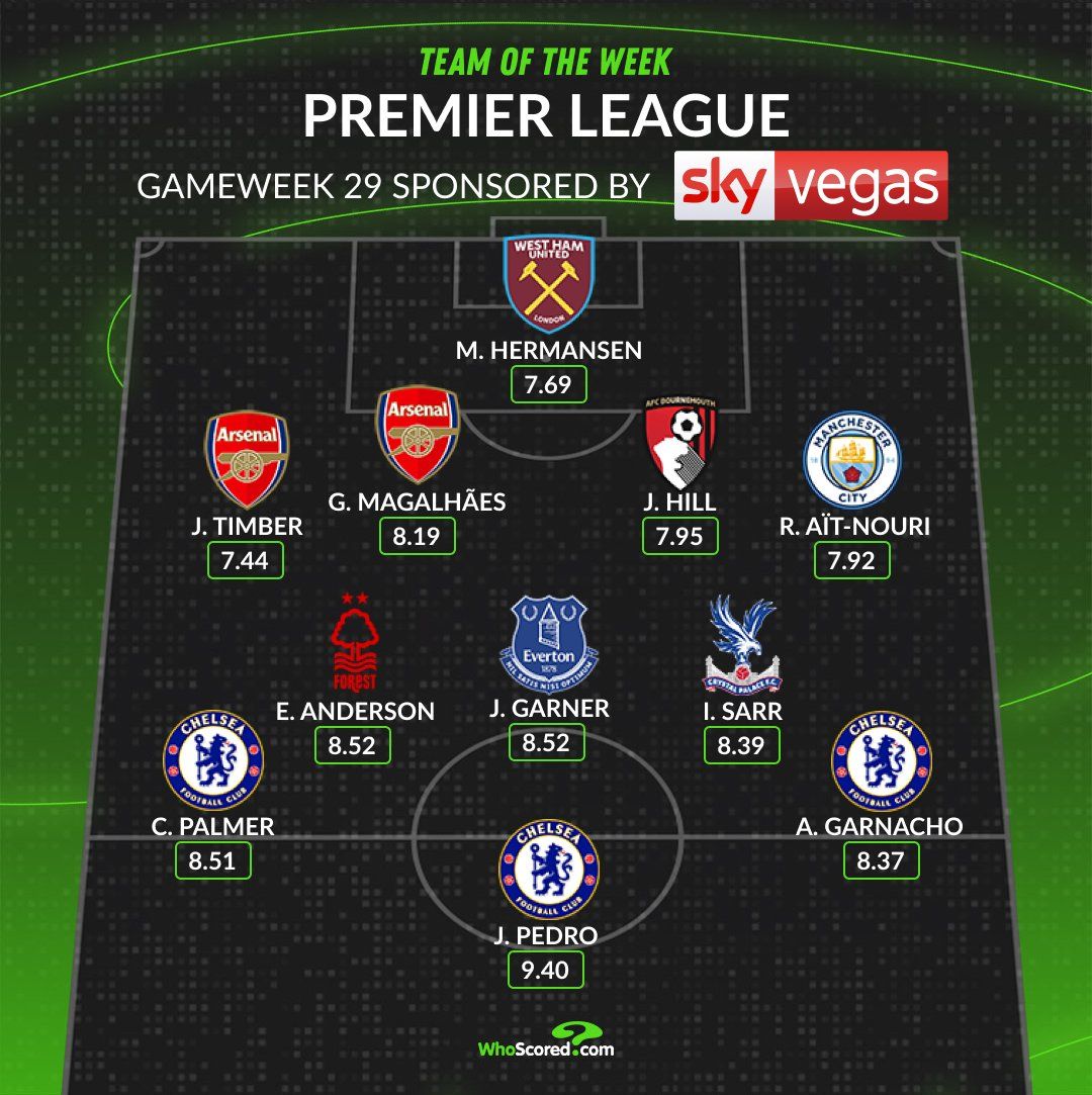The team of the week for Gameweek 29.