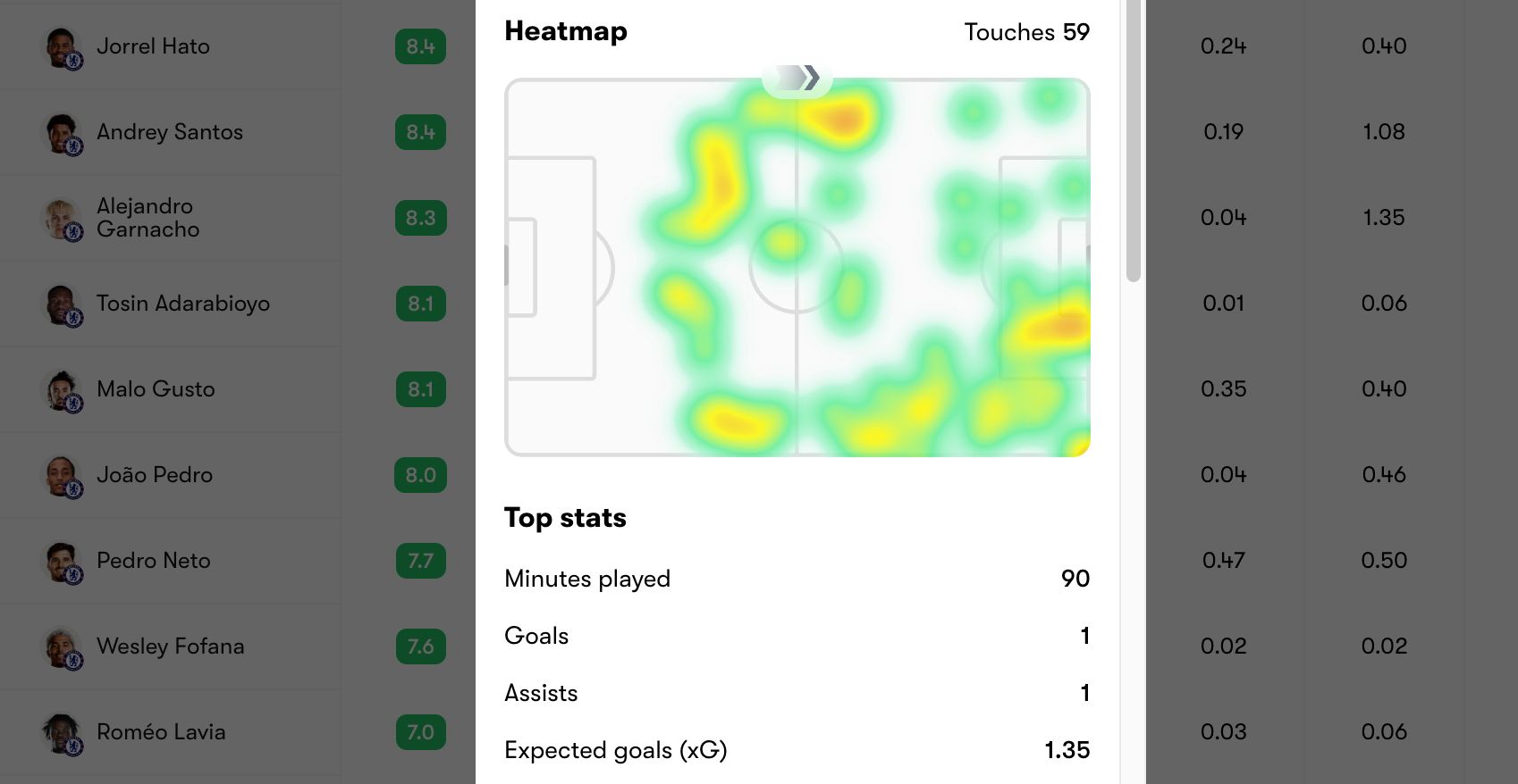 Estevao heatmap against Port Vale.