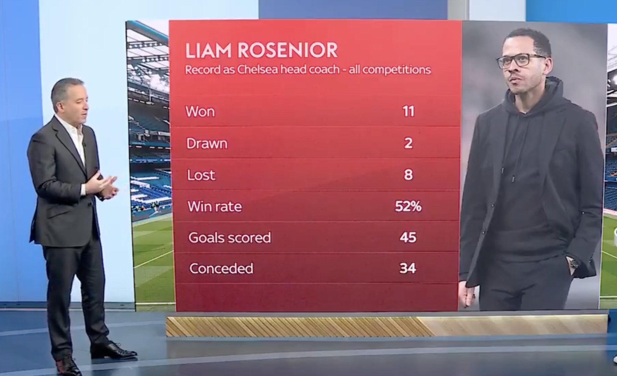 Kaveh Solhekol speaks about Liam Rosenior's future.